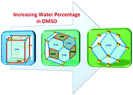 Tuneable Hierarchical Self-Assembly of C3-Symmetric Triaminoguanidium-derivative into Rhombic Dodecahedral Morphology