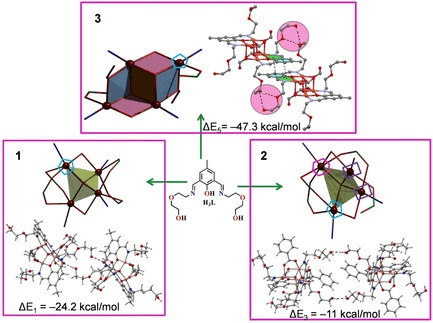 Carboxylate Coordination Assisted Aggregation for Quasi-Tetrahedral and Partial-Dicubane [Cu4] Coordination Clusters