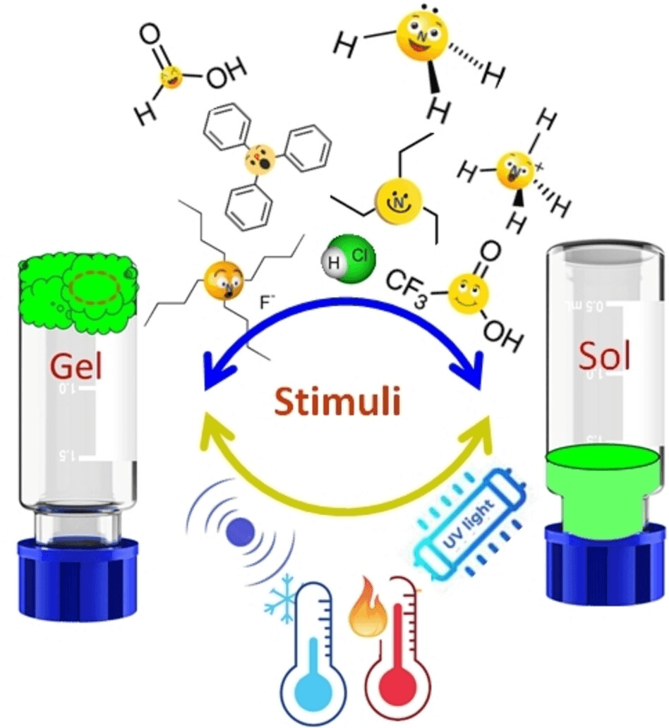 Recent Advances in Stimuli-Responsive Luminescent Supramolecular Lanthanide-Based Metallogels