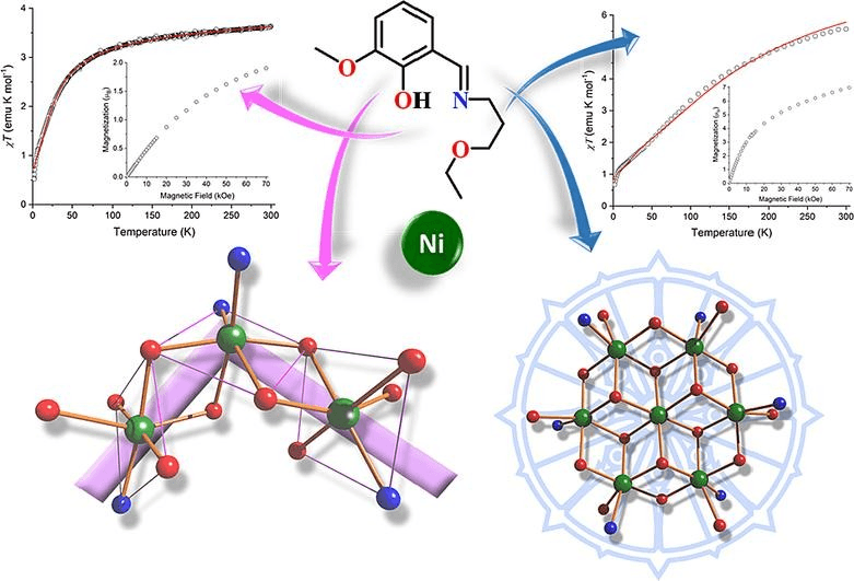 Structures and magnetic properties of a trinuclear angular [Ni3] and a heptanuclear wheel-like [Ni7] complexes with a Schiff base ligand